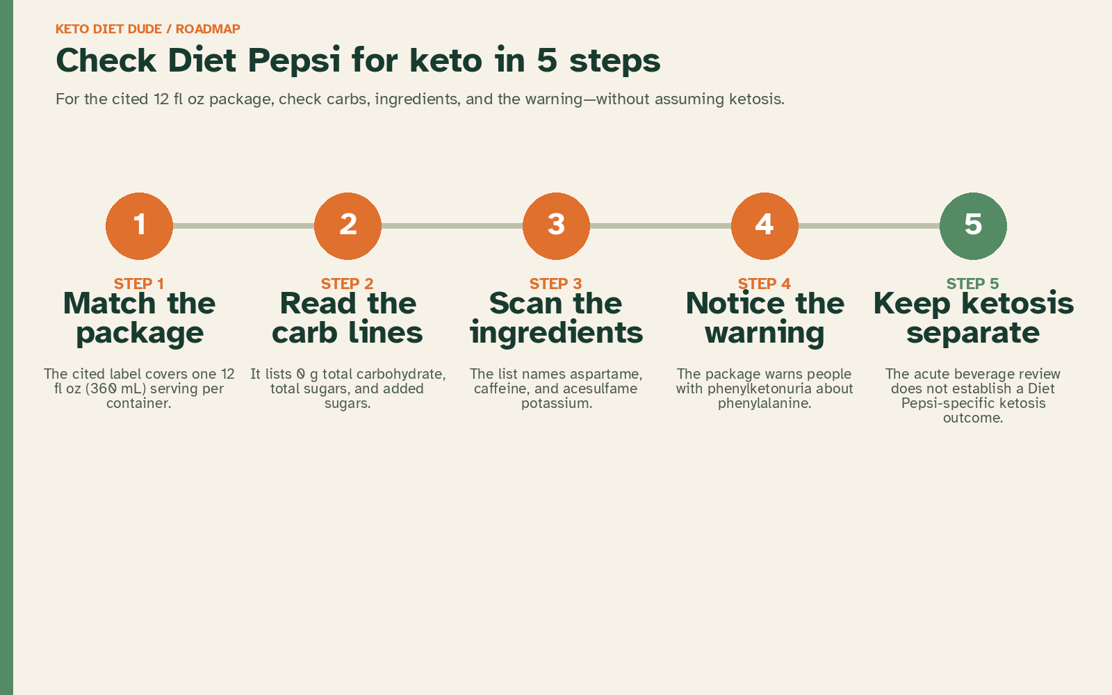 Is Diet Pepsi Keto Friendly? Carbs, Sweeteners, Caffeine, and Safety