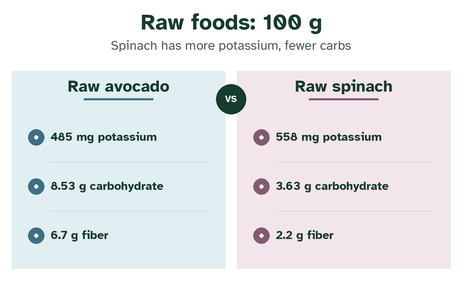 Low Carb High Potassium Foods for Keto: Food Sources and Safety