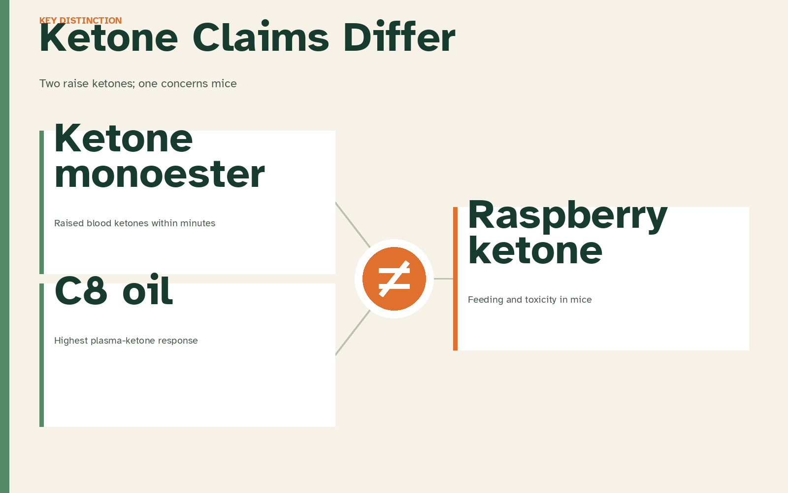 Supplements for Ketosis: What May Help and What to Skip